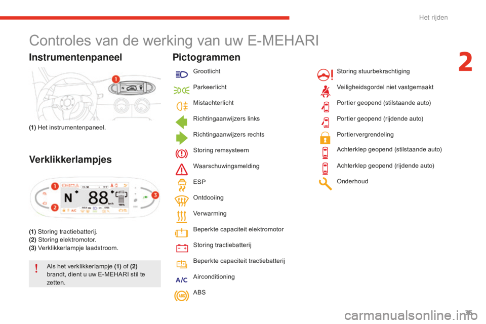 CITROEN E-MEHARI 2016 Instructieboekjes (in Dutch) 35
e-mehari_nl_Chap02_conduite_ed02-2016
Controles van de werking van uw E-MEHARI
Instrumentenpaneel
(1) Het instrumentenpaneel.
Verklikkerlampjes
(1) Storing tractiebatterij.
(2) Storing elektromoto CITROEN E-MEHARI 2016 Instructieboekjes (in Dutch) 35
e-mehari_nl_Chap02_conduite_ed02-2016
Controles van de werking van uw E-MEHARI
Instrumentenpaneel
(1) Het instrumentenpaneel.
Verklikkerlampjes
(1) Storing tractiebatterij.
(2) Storing elektromoto