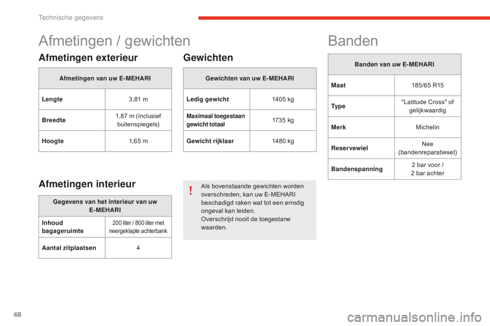 CITROEN E-MEHARI 2016 Instructieboekjes (in Dutch) 68
e-mehari_nl_Chap06_caracteristiques-techniques_ed02-2016
Afmetingen / gewichten
Afmetingen exterieur
Afmetingen van uw E-MEHARI
Lengte 3,81
m
Bre
edte 1,87
m (
inclusief
buitenspiegels)
Hoogte CITROEN E-MEHARI 2016 Instructieboekjes (in Dutch) 68
e-mehari_nl_Chap06_caracteristiques-techniques_ed02-2016
Afmetingen / gewichten
Afmetingen exterieur
Afmetingen van uw E-MEHARI
Lengte 3,81
m
Bre
edte 1,87
m (
inclusief
buitenspiegels)
Hoogte
