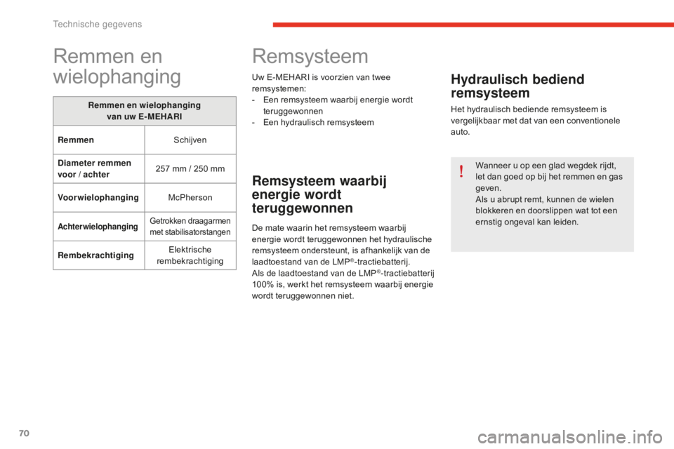 CITROEN E-MEHARI 2016 Instructieboekjes (in Dutch) 70
e-mehari_nl_Chap06_caracteristiques-techniques_ed02-2016
Remmen en
wielophanging
Remmen en wielophanging
van uw E- MEHARI
Remmen Schijven
Diameter remmen
voor / achter 257
m
m / 250
m
m
Voo CITROEN E-MEHARI 2016 Instructieboekjes (in Dutch) 70
e-mehari_nl_Chap06_caracteristiques-techniques_ed02-2016
Remmen en
wielophanging
Remmen en wielophanging
van uw E- MEHARI
Remmen Schijven
Diameter remmen
voor / achter 257
m
m / 250
m
m
Voo
