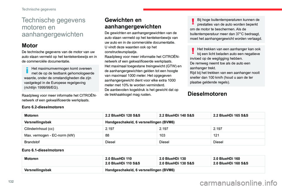 CITROEN JUMPER 2020 Instructieboekjes (in Dutch) 132
Technische gegevens
Technische gegevens motoren en
aanhangergewichten
Motor
De technische gegevens van de motor van uw
auto staan vermeld op het kentekenbewijs en in
de commerciële documentati CITROEN JUMPER 2020 Instructieboekjes (in Dutch) 132
Technische gegevens
Technische gegevens motoren en
aanhangergewichten
Motor
De technische gegevens van de motor van uw
auto staan vermeld op het kentekenbewijs en in
de commerciële documentati