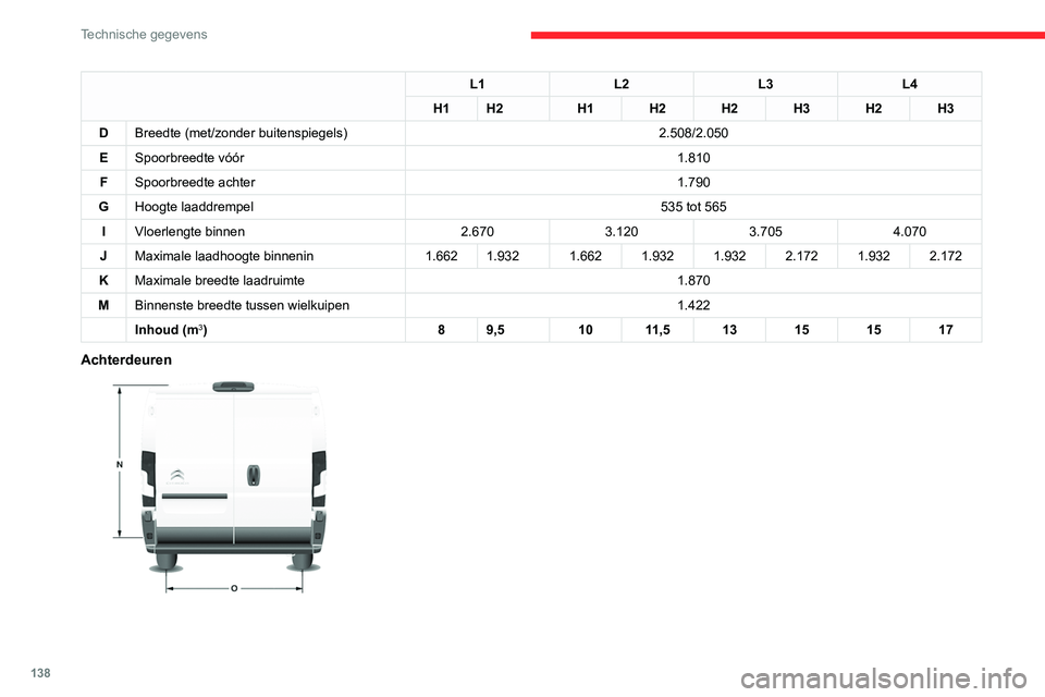CITROEN JUMPER 2020 Instructieboekjes (in Dutch) 138
Technische gegevens
L1L2L3L4
H1 H2 H1H2H2H3H2H3
D Breedte (met/zonder buitenspiegels) 2.508/2.050
E Spoorbreedte vóór 1.810
F Spoorbreedte achter 1.790
G Hoogte laaddrempel 535 tot 565
I Vloerle CITROEN JUMPER 2020 Instructieboekjes (in Dutch) 138
Technische gegevens
L1L2L3L4
H1 H2 H1H2H2H3H2H3
D Breedte (met/zonder buitenspiegels) 2.508/2.050
E Spoorbreedte vóór 1.810
F Spoorbreedte achter 1.790
G Hoogte laaddrempel 535 tot 565
I Vloerle