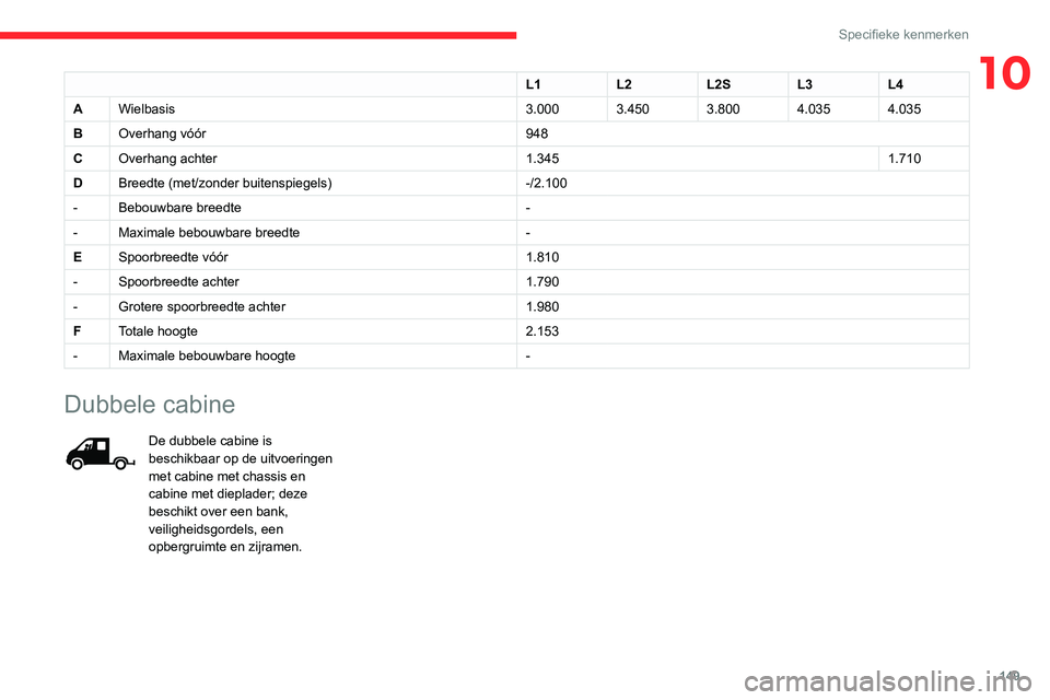 CITROEN JUMPER 2020  Instructieboekjes (in Dutch) 149
Specifieke kenmerken
10L1L2L2SL3L4
A Wielbasis 3.0003.4503.8004.0354.035
B Overhang vóór 948
C Overhang achter 1.3451.710
D Breedte (met/zonder buitenspiegels) -/2.100
- Bebouwbare breedte -
- M