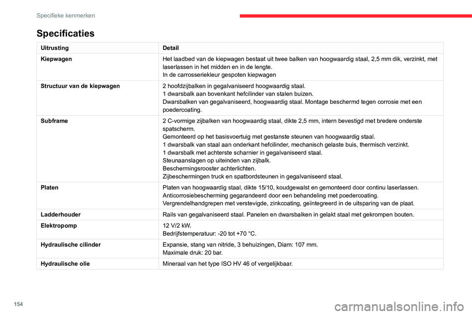 CITROEN JUMPER 2020  Instructieboekjes (in Dutch) 154
Specifieke kenmerken
Specificaties
UitrustingDetail
Kiepwagen Het laadbed van de kiepwagen bestaat uit twee balken van hoogwaardig staal, 2,5 mm dik, verzinkt, met 
laserlassen in het midden en in