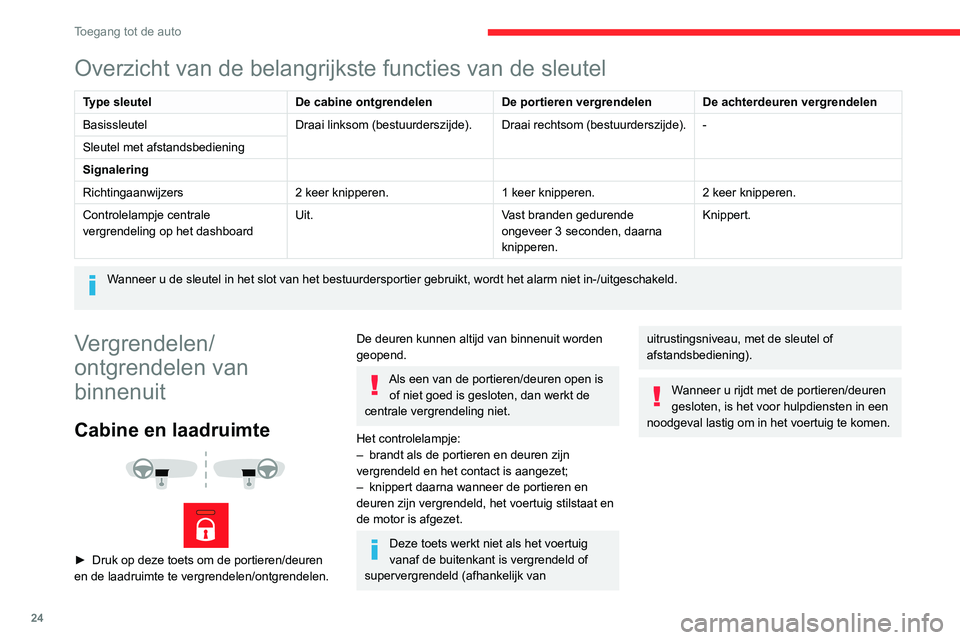 CITROEN JUMPER 2020 Instructieboekjes (in Dutch) 24
Toegang tot de auto
Overzicht van de belangrijkste functies van de sleutel
Type sleutelDe cabine ontgrendelenDe portieren vergrendelenDe achterdeuren vergrendelen
Basissleutel Draai linksom (bestuu CITROEN JUMPER 2020 Instructieboekjes (in Dutch) 24
Toegang tot de auto
Overzicht van de belangrijkste functies van de sleutel
Type sleutelDe cabine ontgrendelenDe portieren vergrendelenDe achterdeuren vergrendelen
Basissleutel Draai linksom (bestuu
