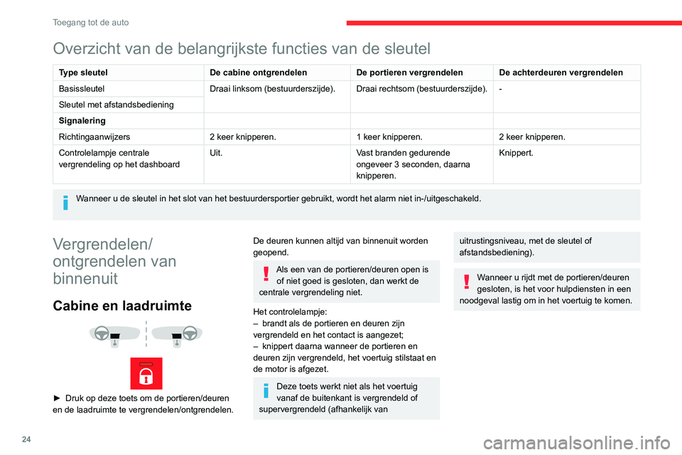 CITROEN JUMPER 2020  Instructieboekjes (in Dutch) 24
Toegang tot de auto
Overzicht van de belangrijkste functies van de sleutel
Type sleutelDe cabine ontgrendelenDe portieren vergrendelenDe achterdeuren vergrendelen
Basissleutel Draai linksom (bestuu