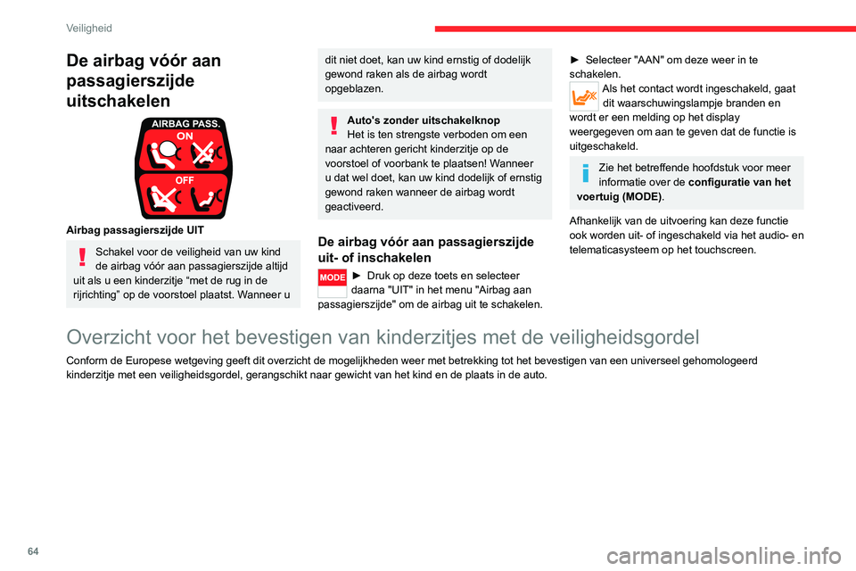 CITROEN JUMPER 2020 Instructieboekjes (in Dutch) 64
Veiligheid
De airbag vóór aan
passagierszijde
uitschakelen
Airbag passagierszijde UIT
Schakel voor de veiligheid van uw kind
de airbag vóór aan passagierszijde altijd
uit als u een kind CITROEN JUMPER 2020 Instructieboekjes (in Dutch) 64
Veiligheid
De airbag vóór aan
passagierszijde
uitschakelen
Airbag passagierszijde UIT
Schakel voor de veiligheid van uw kind
de airbag vóór aan passagierszijde altijd
uit als u een kind