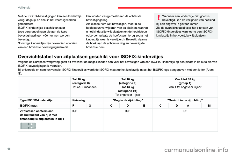 CITROEN JUMPER 2020 Instructieboekjes (in Dutch) 66
Veiligheid
Met de ISOFIX-bevestigingen kan een kinderzitje
veilig, degelijk en snel in het voertuig worden
gemonteerd.
ISOFIX-kinderzitjes beschikken over
twee vergrendelingen die aan de twee
b CITROEN JUMPER 2020 Instructieboekjes (in Dutch) 66
Veiligheid
Met de ISOFIX-bevestigingen kan een kinderzitje
veilig, degelijk en snel in het voertuig worden
gemonteerd.
ISOFIX-kinderzitjes beschikken over
twee vergrendelingen die aan de twee
b