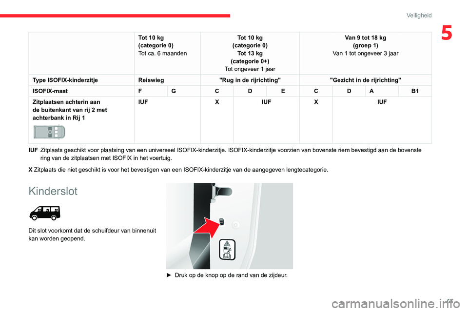 CITROEN JUMPER 2020 Instructieboekjes (in Dutch) 67
Veiligheid
5Tot 10 kg
(categorie 0)
Tot ca. 6 maanden Tot 10 kg
(categorie 0) Tot 13 kg
(categorie 0+)
Tot ongeveer 1 jaar Van 9 tot 18 kg
(groep 1)
Van 1 tot ongeveer 3 jaar
Type ISOFIX-kinderzit CITROEN JUMPER 2020 Instructieboekjes (in Dutch) 67
Veiligheid
5Tot 10 kg
(categorie 0)
Tot ca. 6 maanden Tot 10 kg
(categorie 0) Tot 13 kg
(categorie 0+)
Tot ongeveer 1 jaar Van 9 tot 18 kg
(groep 1)
Van 1 tot ongeveer 3 jaar
Type ISOFIX-kinderzit