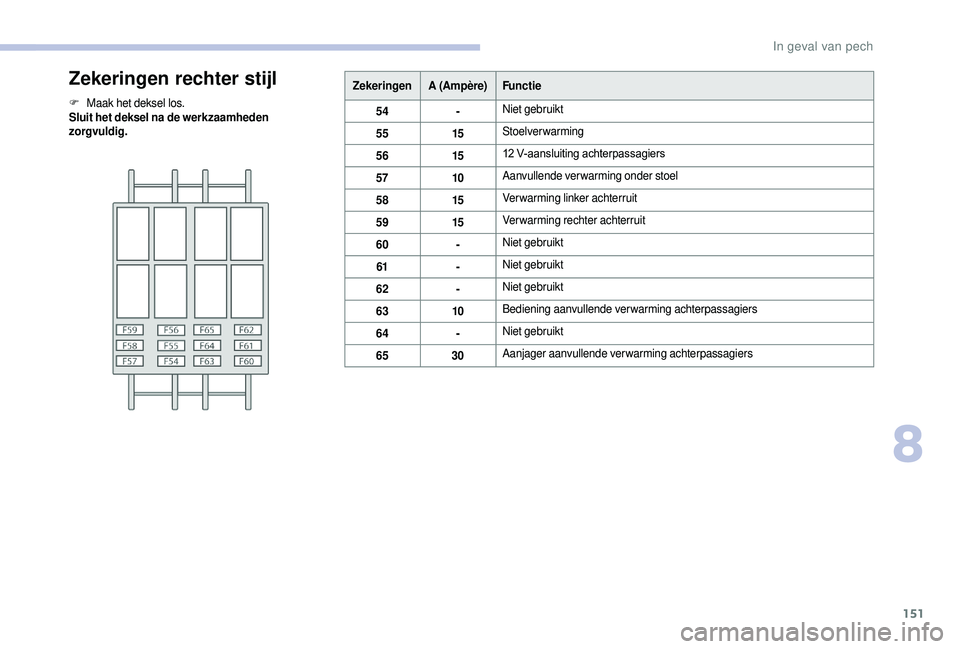 CITROEN JUMPER 2019  Instructieboekjes (in Dutch) 151
Zekeringen rechter stijl
F Maak het deksel los.
Sluit het deksel na de werkzaamheden 
zorgvuldig.Zekeringen
A (Ampère)Functie
54 -Niet gebruikt
55 15Stoelverwarming
56 1512 V-aansluiting achterpa