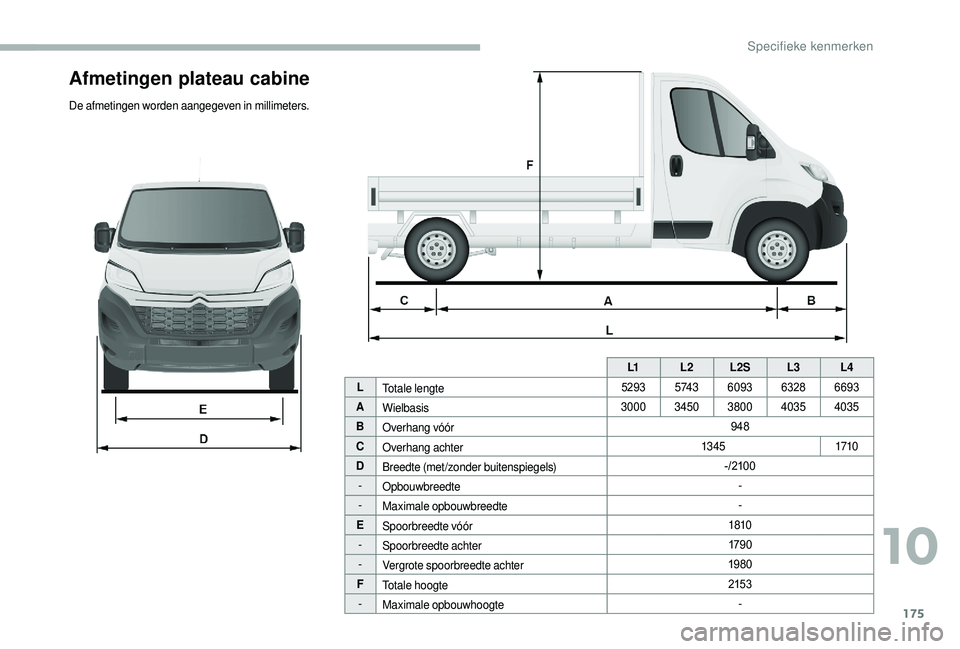 CITROEN JUMPER 2019  Instructieboekjes (in Dutch) 175
Afmetingen plateau cabine
De afmetingen worden aangegeven in millimeters.L1L2L2S L3L4
L Totale lengte 5293
5 74 36093 63286693
A Wielbasis 3000
34503800 4035 4035
B Overhang vóór 948
C Overhang 