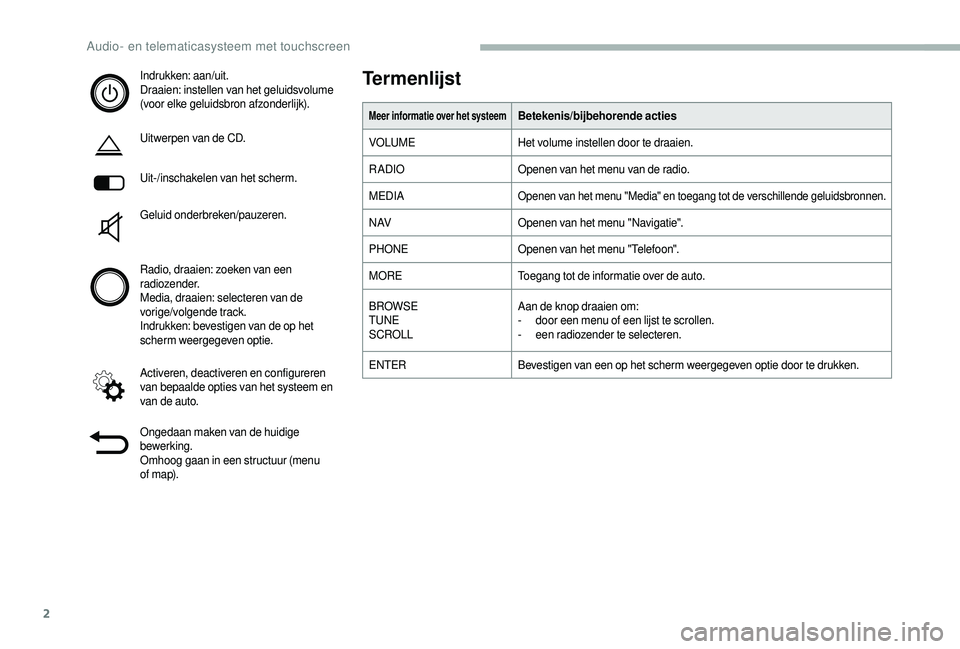 CITROEN JUMPER 2019  Instructieboekjes (in Dutch) 2
Indrukken: aan/uit.
Draaien: instellen van het geluidsvolume 
(voor elke geluidsbron afzonderlijk).
Uitwerpen van de CD.
Uit-/inschakelen van het scherm.
Geluid onderbreken/pauzeren.
Radio, draaien:
