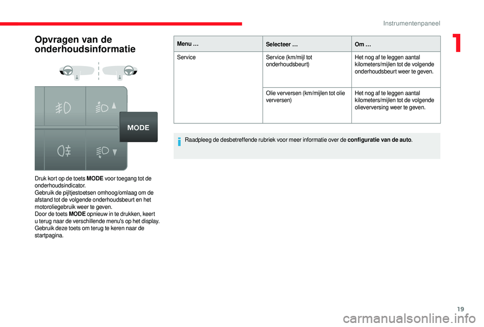 CITROEN JUMPER 2019  Instructieboekjes (in Dutch) 19
Opvragen van de 
onderhoudsinformatie
Druk kort op de toets MODE voor toegang tot de 
onderhoudsindicator.
Gebruik de pijltjestoetsen omhoog/omlaag om de 
afstand tot de volgende onderhoudsbeurt en