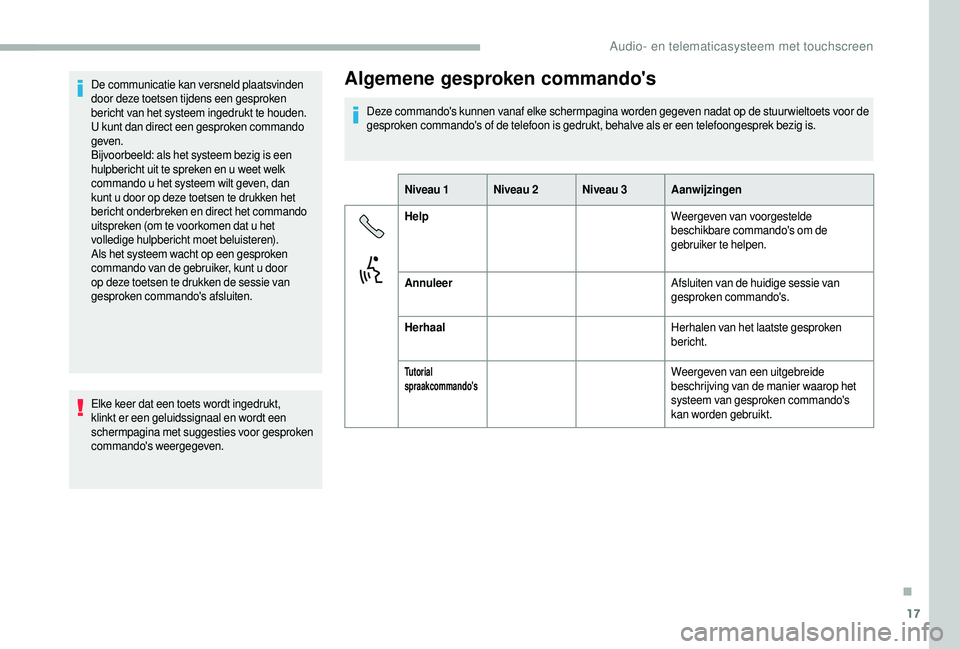 CITROEN JUMPER 2019  Instructieboekjes (in Dutch) 17
De communicatie kan versneld plaatsvinden 
door deze toetsen tijdens een gesproken 
bericht van het systeem ingedrukt te houden. 
U kunt dan direct een gesproken commando 
geven.
Bijvoorbeeld: als 