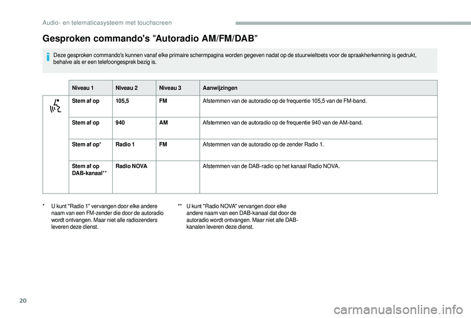 CITROEN JUMPER 2019  Instructieboekjes (in Dutch) 20
Gesproken commando's "Autoradio AM/FM/DAB"
Deze gesproken commando's kunnen vanaf elke primaire schermpagina worden gegeven nadat op de stuur wieltoets voor de spraakherkenning is g