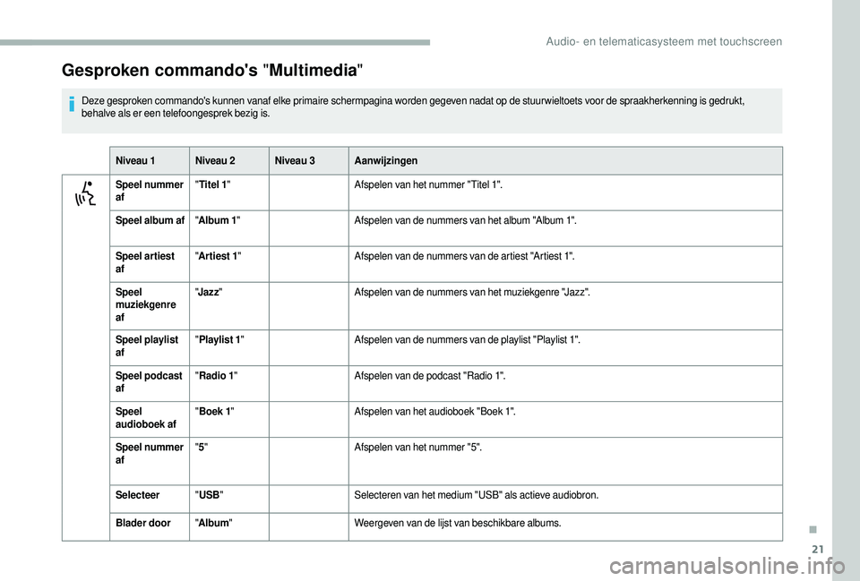 CITROEN JUMPER 2019  Instructieboekjes (in Dutch) 21
Gesproken commando's "Multimedia"
Deze gesproken commando's kunnen vanaf elke primaire schermpagina worden gegeven nadat op de stuur wieltoets voor de spraakherkenning is gedrukt, 
