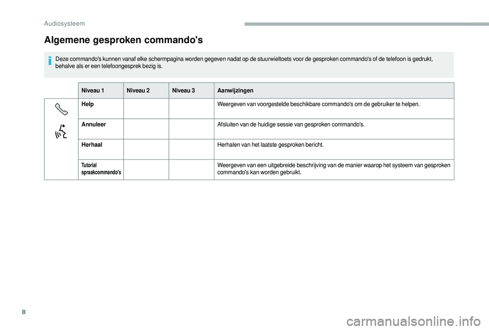 CITROEN JUMPER 2019  Instructieboekjes (in Dutch) 8
Algemene gesproken commando's
Deze commando's kunnen vanaf elke schermpagina worden gegeven nadat op de stuur wieltoets voor de gesproken commando's of de telefoon is gedrukt, 
behalve a
