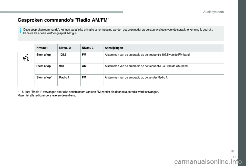 CITROEN JUMPER 2019 Instructieboekjes (in Dutch) 11
Gesproken commando's "Radio AM/FM"
Deze gesproken commando's kunnen vanaf elke primaire schermpagina worden gegeven nadat op de stuur wieltoets voor de spraakherkenning is gedrukt, CITROEN JUMPER 2019 Instructieboekjes (in Dutch) 11
Gesproken commando's "Radio AM/FM"
Deze gesproken commando's kunnen vanaf elke primaire schermpagina worden gegeven nadat op de stuur wieltoets voor de spraakherkenning is gedrukt,