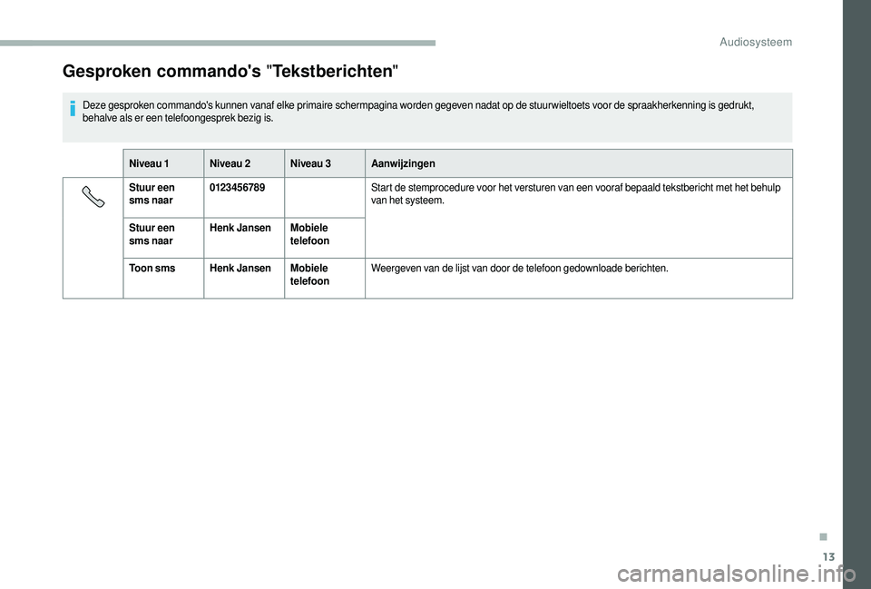 CITROEN JUMPER 2019 Instructieboekjes (in Dutch) 13
Gesproken commando's "Tekstberichten"
Deze gesproken commando's kunnen vanaf elke primaire schermpagina worden gegeven nadat op de stuur wieltoets voor de spraakherkenning is gedruk CITROEN JUMPER 2019 Instructieboekjes (in Dutch) 13
Gesproken commando's "Tekstberichten"
Deze gesproken commando's kunnen vanaf elke primaire schermpagina worden gegeven nadat op de stuur wieltoets voor de spraakherkenning is gedruk
