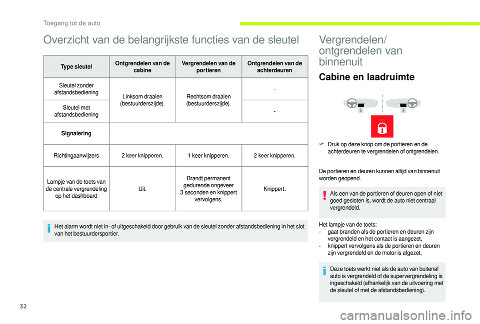 CITROEN JUMPER 2019 Instructieboekjes (in Dutch) 32
Overzicht van de belangrijkste functies van de sleutel
Type sleutelOntgrendelen van de
cabine Vergrendelen van de
portieren Ontgrendelen van de
achterdeuren
Sleutel zonder
afstandsbediening Lin CITROEN JUMPER 2019 Instructieboekjes (in Dutch) 32
Overzicht van de belangrijkste functies van de sleutel
Type sleutelOntgrendelen van de
cabine Vergrendelen van de
portieren Ontgrendelen van de
achterdeuren
Sleutel zonder
afstandsbediening Lin
