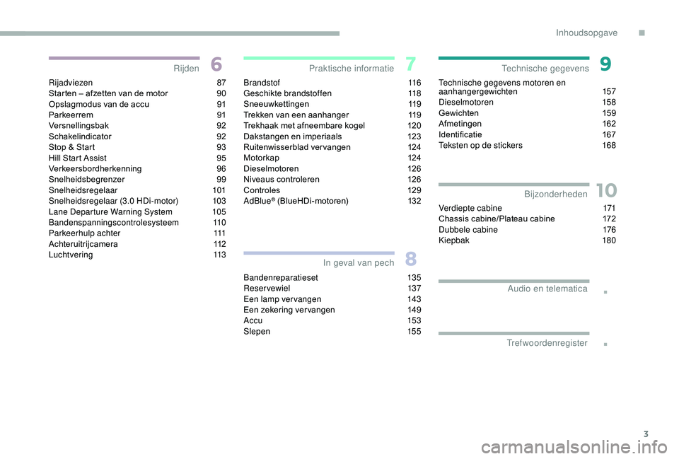 CITROEN JUMPER 2019 Instructieboekjes (in Dutch) 3
.
.
10
Rijadviezen 87
S tarten – afzetten van de motor 9 0
Opslagmodus van de accu
9
1
Parkeerrem
91
V
ersnellingsbak
9
2
Schakelindicator
9
2
Stop & Start
9
3
Hill Start Assist
9
CITROEN JUMPER 2019 Instructieboekjes (in Dutch) 3
.
.
10
Rijadviezen 87
S tarten – afzetten van de motor 9 0
Opslagmodus van de accu
9
1
Parkeerrem
91
V
ersnellingsbak
9
2
Schakelindicator
9
2
Stop & Start
9
3
Hill Start Assist
9
