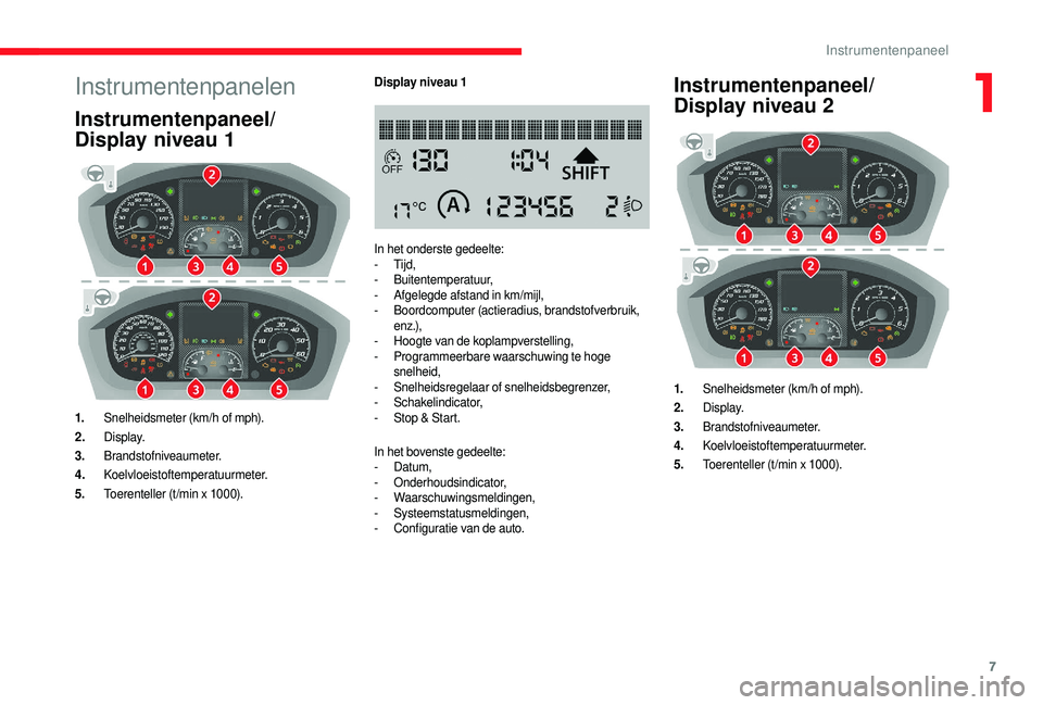 CITROEN JUMPER 2019 Instructieboekjes (in Dutch) 7
Instrumentenpanelen
Instrumentenpaneel/
Display niveau 1
1.Snelheidsmeter (km/h of mph).
2. Display.
3. Brandstofniveaumeter.
4. Koelvloeistoftemperatuurmeter.
5. Toerenteller (t /min x 1000). Displ CITROEN JUMPER 2019 Instructieboekjes (in Dutch) 7
Instrumentenpanelen
Instrumentenpaneel/
Display niveau 1
1.Snelheidsmeter (km/h of mph).
2. Display.
3. Brandstofniveaumeter.
4. Koelvloeistoftemperatuurmeter.
5. Toerenteller (t /min x 1000). Displ