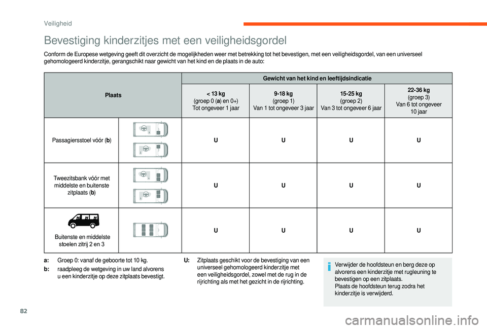 CITROEN JUMPER 2019  Instructieboekjes (in Dutch) 82
Bevestiging kinderzitjes met een veiligheidsgordel
Conform de Europese wetgeving geeft dit overzicht de mogelijkheden weer met betrekking tot het bevestigen, met een veiligheidsgordel, van een univ