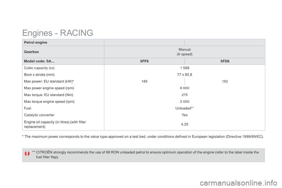 Citroen DS3 2014 1.G Owners Manual DS3_en_Chap12_caracteristiques_ed01-2014
* The maximum power corresponds to the value type-approved on a test bed, under conditions defined in European legislation (Directive 1999/ Citroen DS3 2014 1.G Owners Manual DS3_en_Chap12_caracteristiques_ed01-2014
* The maximum power corresponds to the value type-approved on a test bed, under conditions defined in European legislation (Directive 1999/