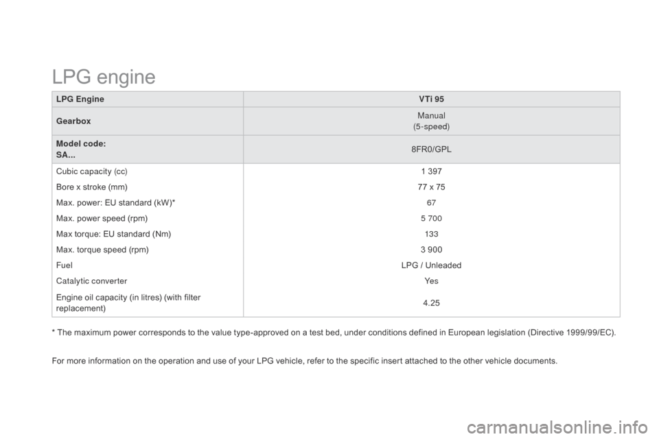 Citroen DS3 2014 1.G Service Manual DS3_en_Chap12_caracteristiques_ed01-2014
LPG EngineVTi 95
Gearbox Manual
(5-speed)
Model code:
SA... 8FR0/GPL
Cubic capacity (cc) 1
  397
Bore
  x   stroke   (mm) 77
  x   75
Max.
  power:   E