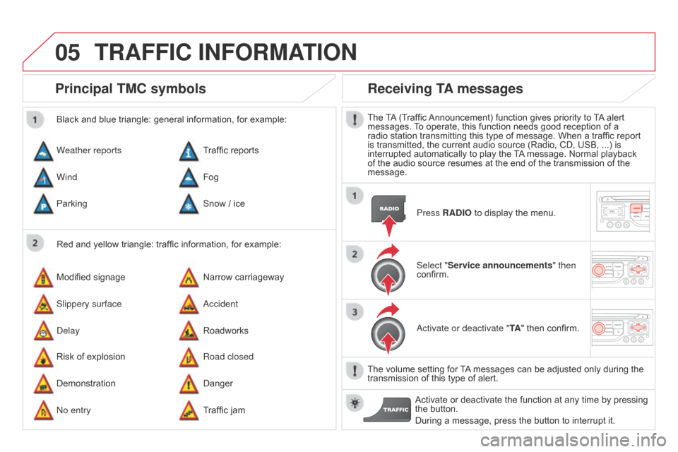 Citroen DS3 2014 1.G Owners Guide 05
DS3_en_Chap13b_RT6-2-8_ed01-2014
Principal TMc symbols
Red and yellow triangle: traffic information, for example:
Black   and   blue   triangle:   general   information,   for   examp