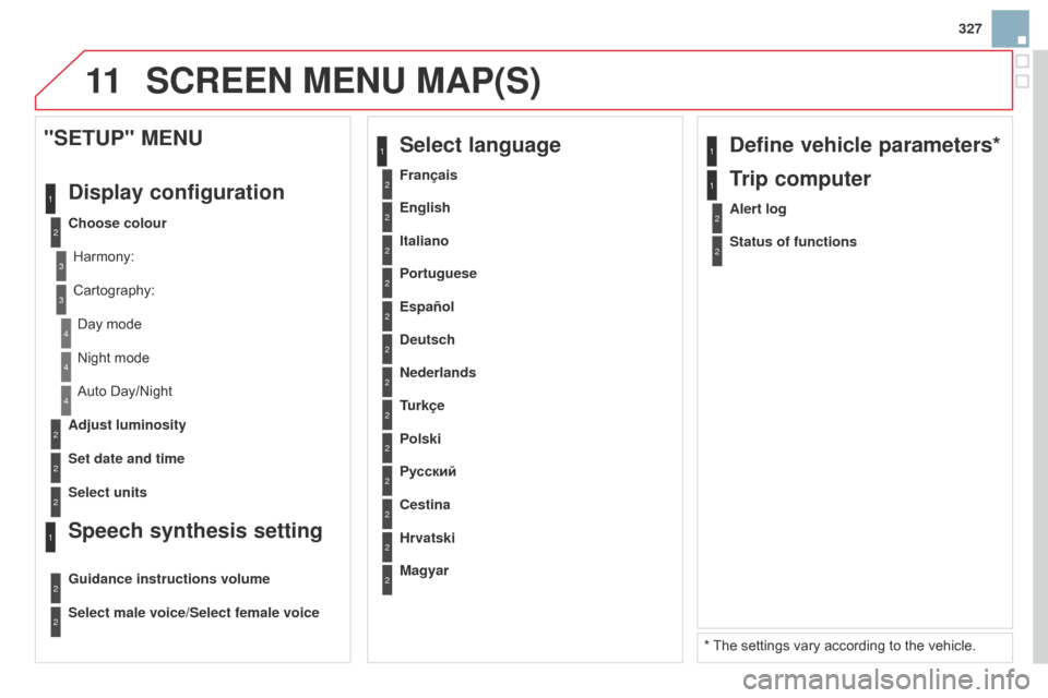 Citroen DS3 2014 1.G Owners Manual 11
327
DS3_en_Chap13b_RT6-2-8_ed01-2014
2
3
3
1
4
2
2
1
4
4
2
2
Night mode
Auto   Day/Night
Adjust luminosity
Set date and time
"SETUP" MENU
d

isplay configuration
choose colour
Harmony:
Cartograph