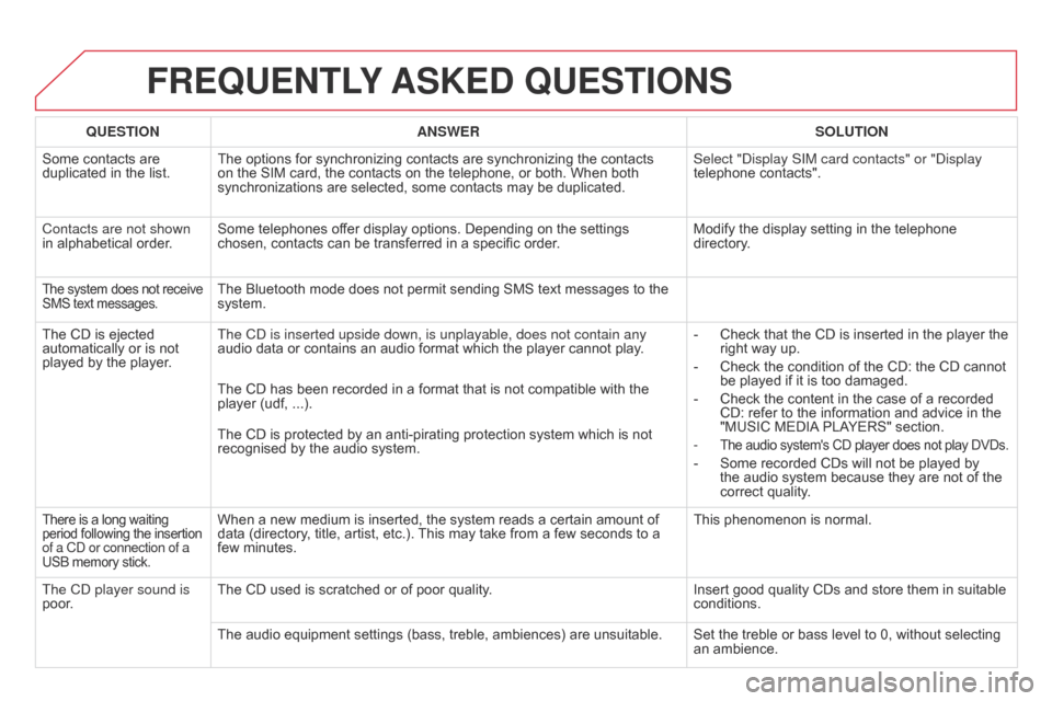 Citroen DS3 2014 1.G User Guide DS3_en_Chap13b_RT6-2-8_ed01-2014
FREQUENTLY ASKE d QUESTIONS
QUESTION ANSWER SOLUTION
Some
Â
contacts  are Â
duplicated
 in  the  list. The
 options  for  synchronizing  contacts  Citroen DS3 2014 1.G User Guide DS3_en_Chap13b_RT6-2-8_ed01-2014
FREQUENTLY ASKE d QUESTIONS
QUESTION ANSWER SOLUTION
Some
Â
contacts  are Â
duplicated
 in  the  list. The
 options  for  synchronizing  contacts Â