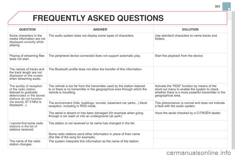 Citroen DS3 2014 1.G User Guide 331
DS3_en_Chap13b_RT6-2-8_ed01-2014
FREQUENTLY ASKE d QUESTIONS
QUESTION ANSWER SOLUTION
Some
Â
characters  in  the Â
media
Â
information  are  not Â
displayed correctly while
playing. Citroen DS3 2014 1.G User Guide 331
DS3_en_Chap13b_RT6-2-8_ed01-2014
FREQUENTLY ASKE d QUESTIONS
QUESTION ANSWER SOLUTION
Some
Â
characters  in  the Â
media
Â
information  are  not Â
displayed correctly while
playing.