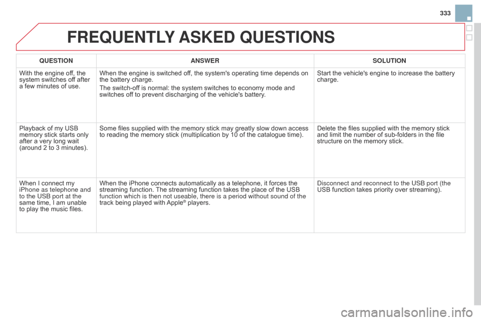 Citroen DS3 2014 1.G Owners Manual 333
DS3_en_Chap13b_RT6-2-8_ed01-2014
FREQUENTLY ASKE d QUESTIONS
QUESTION ANSWER SOLUTION
With
 
the   engine   off,   the  
system

  switches   off   after  
a

 
few
 
minutes   of   u