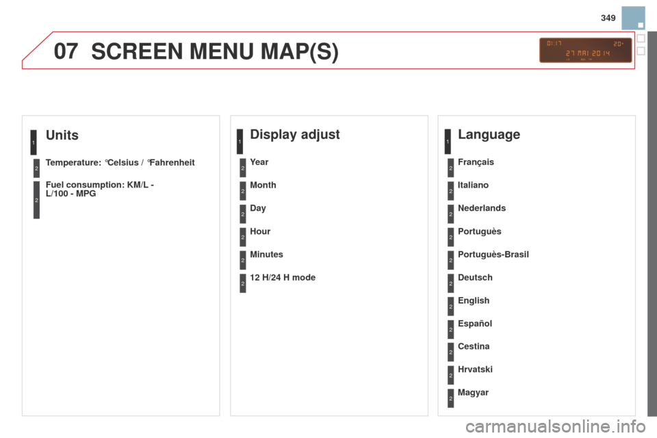 Citroen DS3 2014 1.G Service Manual 07
349
DS3_en_Chap13c_RD45_ed01-2014
Units
Temperature: °celsius / °Fahrenheit
Fuel consumption: KM/L  - 
L/100 - MPG
1
2
2
ScREEN MENU MAP(S)
display adjust
Month
d

ay
Hour
Minutes Year
12 H/24 H 