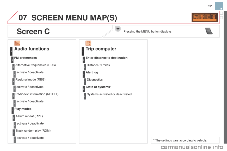 Citroen DS3 2014 1.G Owners Manual 07
351
DS3_en_Chap13c_RD45_ed01-2014
ScREEN MENU MAP(S)
Audio functions
alternative frequencies (RDS)
activate  /  deactivate
FM preferences
Regional  mode  (REG)
activate
 /  deactivate
R Citroen DS3 2014 1.G Owners Manual 07
351
DS3_en_Chap13c_RD45_ed01-2014
ScREEN MENU MAP(S)
Audio functions
alternative frequencies (RDS)
activate  /  deactivate
FM preferences
Regional  mode  (REG)
activate
 /  deactivate
R