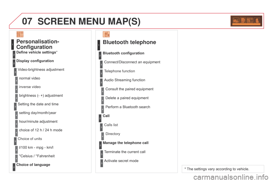 Citroen DS3 2014 1.G User Guide 07
DS3_en_Chap13c_RD45_ed01-2014
ScREEN MENU MAP(S)
Bluetooth telephone
Connect/Disconnect an equipment
Consult  the  paired  equipment
Bluetooth configuration
Telephone function
Audio  Stre Citroen DS3 2014 1.G User Guide 07
DS3_en_Chap13c_RD45_ed01-2014
ScREEN MENU MAP(S)
Bluetooth telephone
Connect/Disconnect an equipment
Consult  the  paired  equipment
Bluetooth configuration
Telephone function
Audio  Stre