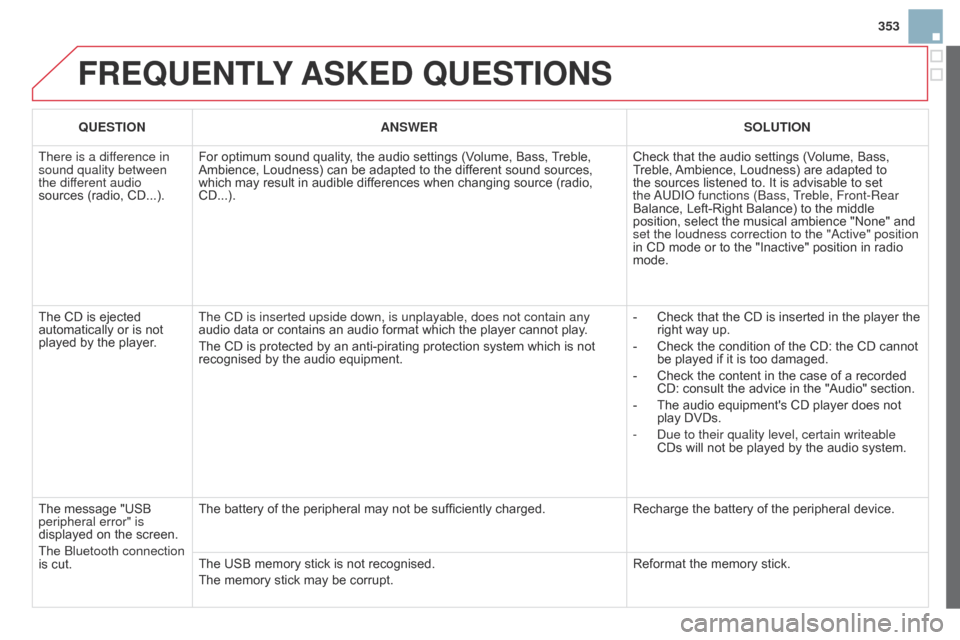 Citroen DS3 2014 1.G Owners Guide 353
DS3_en_Chap13c_RD45_ed01-2014
FREQUENTLY ASKE d QUESTIONS
QUESTION ANSWER SOLUTION
There is a difference in
sound quality between
the different audio
sources
(radio, CD...). For
optimu Citroen DS3 2014 1.G Owners Guide 353
DS3_en_Chap13c_RD45_ed01-2014
FREQUENTLY ASKE d QUESTIONS
QUESTION ANSWER SOLUTION
There is a difference in
sound quality between
the different audio
sources
(radio, CD...). For
optimu