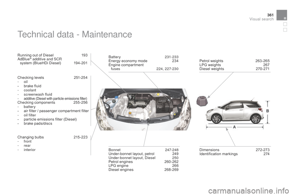 Citroen DS3 2014 1.G Owners Guide 361
DS3_en_Chap14_index-recherche_ed01-2014
Technical data - Maintenance
Running out of Diesel 193a
dblu e® additive and SCR  
system   (BlueHDi   Diesel)  1 94-201
Checking
  levels  
2
 51
