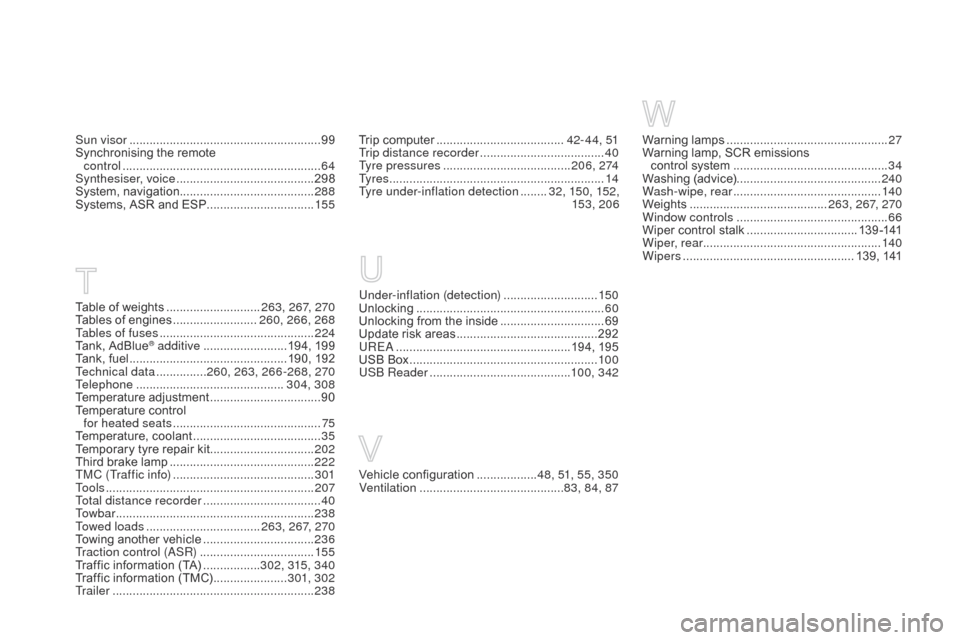 Citroen DS3 2014 1.G Service Manual DS3_en_Chap14_index-recherche_ed01-2014
Trip computer ......................................4 2- 4 4, 51
Trip distance recorder ..................................... 40
T
yre pressures
 ..........