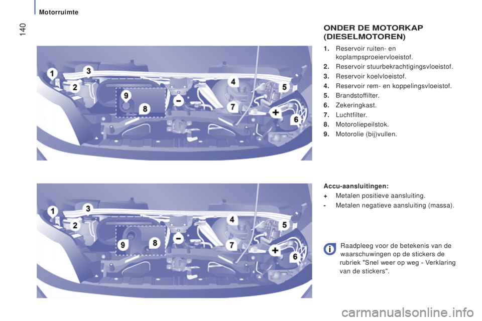 CITROEN JUMPER 2017 Instructieboekjes (in Dutch) 140
Jumper_nl_Chap07_Verifications_ed01-2016
1. Reservoir ruiten- en
koplampsproeiervloeistof.
2.
Reservoir stuurbekrachtigingsvloeistof.
3.
Reservoir koelvloeistof.
4.
Reservoir rem- en kop CITROEN JUMPER 2017 Instructieboekjes (in Dutch) 140
Jumper_nl_Chap07_Verifications_ed01-2016
1. Reservoir ruiten- en
koplampsproeiervloeistof.
2.
Reservoir stuurbekrachtigingsvloeistof.
3.
Reservoir koelvloeistof.
4.
Reservoir rem- en kop