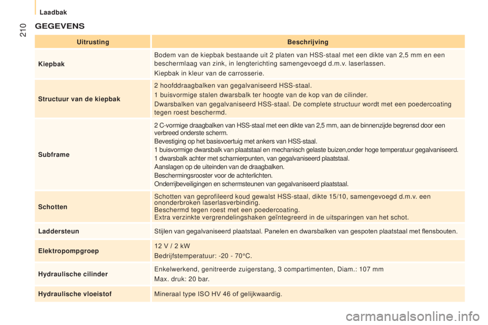 CITROEN JUMPER 2017 Instructieboekjes (in Dutch) 210
Jumper_nl_Chap10_Particularites_ed01-2016
gegeVeNS
UitrustingBeschrijving
k
iepbak Bodem van de kiepbak bestaande uit 2
platen van HSS-staal met een dikte van 2,5 mm en een
beschermlaag van CITROEN JUMPER 2017 Instructieboekjes (in Dutch) 210
Jumper_nl_Chap10_Particularites_ed01-2016
gegeVeNS
UitrustingBeschrijving
k
iepbak Bodem van de kiepbak bestaande uit 2
platen van HSS-staal met een dikte van 2,5 mm en een
beschermlaag van