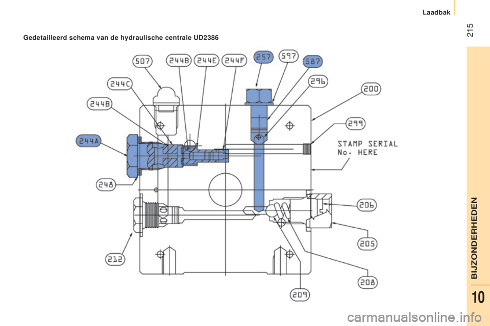 CITROEN JUMPER 2017 Instructieboekjes (in Dutch) 215
laadbak
Jumper_nl_Chap10_Particularites_ed01-2016
gedetailleerd schema van de hydraulische centrale Ud2386
BIJZONDERHEDEN
10 CITROEN JUMPER 2017 Instructieboekjes (in Dutch) 215
laadbak
Jumper_nl_Chap10_Particularites_ed01-2016
gedetailleerd schema van de hydraulische centrale Ud2386
BIJZONDERHEDEN
10
