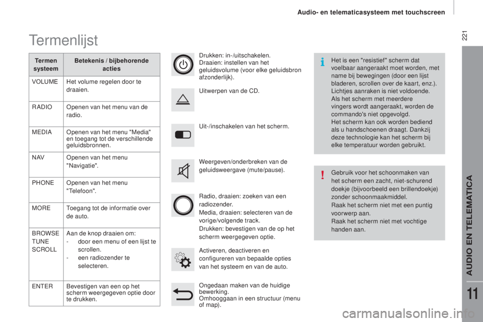 CITROEN JUMPER 2017 Instructieboekjes (in Dutch) 221
Jumper_nl_Chap11a_Autoradio-Fiat-tactile-1_ed01-2016
Uit-/inschakelen van het scherm.
Activeren, deactiveren en
configureren van bepaalde opties
van het systeem en van de auto. Uitwerpen van de CITROEN JUMPER 2017 Instructieboekjes (in Dutch) 221
Jumper_nl_Chap11a_Autoradio-Fiat-tactile-1_ed01-2016
Uit-/inschakelen van het scherm.
Activeren, deactiveren en
configureren van bepaalde opties
van het systeem en van de auto. Uitwerpen van de