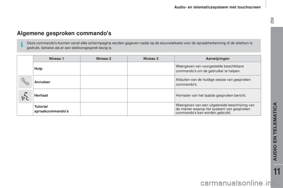 CITROEN JUMPER 2017 Instructieboekjes (in Dutch) 259
Jumper_nl_Chap11a_Autoradio-Fiat-tactile-1_ed01-2016
Algemene gesproken commando's
Deze commando's kunnen vanaf elke schermpagina worden gegeven nadat op de stuur wieltoets voor de spraak CITROEN JUMPER 2017 Instructieboekjes (in Dutch) 259
Jumper_nl_Chap11a_Autoradio-Fiat-tactile-1_ed01-2016
Algemene gesproken commando's
Deze commando's kunnen vanaf elke schermpagina worden gegeven nadat op de stuur wieltoets voor de spraak