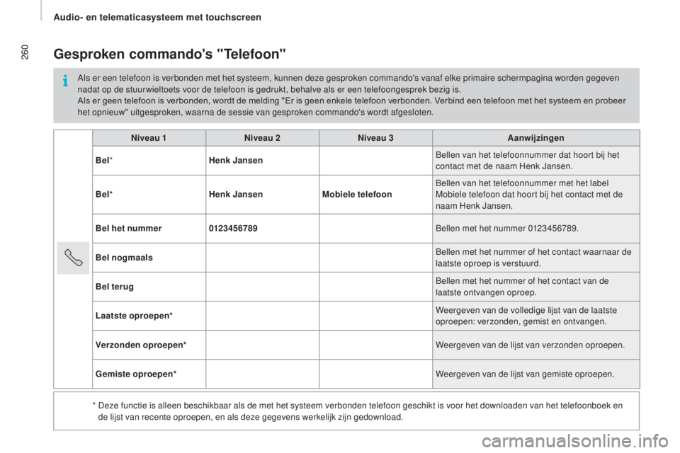 CITROEN JUMPER 2017 Instructieboekjes (in Dutch) 260
Jumper_nl_Chap11a_Autoradio-Fiat-tactile-1_ed01-2016
Niveau 1Niveau 2Niveau 3 Aanwijzingen
Bel * Henk Jansen Bellen van het telefoonnummer dat hoort bij het
contact met de naam Henk Jansen.
Bel* CITROEN JUMPER 2017 Instructieboekjes (in Dutch) 260
Jumper_nl_Chap11a_Autoradio-Fiat-tactile-1_ed01-2016
Niveau 1Niveau 2Niveau 3 Aanwijzingen
Bel * Henk Jansen Bellen van het telefoonnummer dat hoort bij het
contact met de naam Henk Jansen.
Bel*