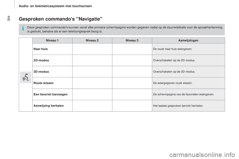 CITROEN JUMPER 2017 Instructieboekjes (in Dutch) 264
Jumper_nl_Chap11a_Autoradio-Fiat-tactile-1_ed01-2016
gesproken commando's "Navigatie"
Deze gesproken commando's kunnen vanaf elke primaire schermpagina worden gegeven nadat op de s CITROEN JUMPER 2017 Instructieboekjes (in Dutch) 264
Jumper_nl_Chap11a_Autoradio-Fiat-tactile-1_ed01-2016
gesproken commando's "Navigatie"
Deze gesproken commando's kunnen vanaf elke primaire schermpagina worden gegeven nadat op de s