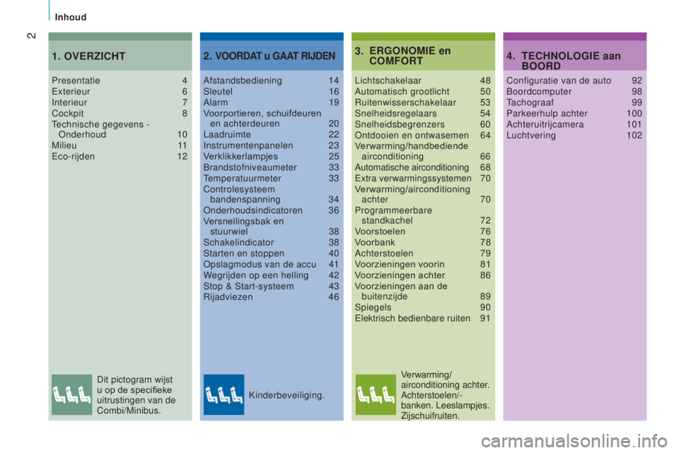 CITROEN JUMPER 2017  Instructieboekjes (in Dutch) 2
Inhoud
Jumper_nl_Chap00a_Sommaire_ed01-2016
eRgONOMIe en  
COMFORT
3.
Lichtschakelaar 48
Automatisch grootlicht  50
Ruitenwisserschakelaar
  53
Snelheidsregelaars
  54
Snelheidsbegrenzers
  60
Ontdo