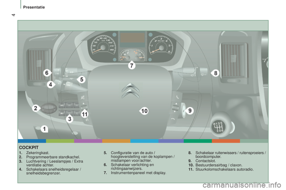 CITROEN JUMPER 2017  Instructieboekjes (in Dutch)  4
Presentatie
Jumper_nl_Chap01_vue-ensemble_ed01-2016
COCkPIT
1. Zekeringkast.
2.  Programmeerbare standkachel.
3.
 
Luchtvering / Leeslampjes / Extra 
ventilatie achter

.
4.
 
Schakelaars snelheids