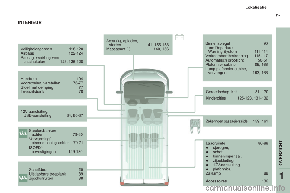 CITROEN JUMPER 2017 Instructieboekjes (in Dutch) 7
lokalisatie
Jumper_nl_Chap01_vue-ensemble_ed01-2016
Veiligheidsgordels 118-120
Airbags 122-124
Passagiersairbag voor, uitschakelen
123, 126-128
Handrem
104
V
oorstoelen, verstellen
76- CITROEN JUMPER 2017 Instructieboekjes (in Dutch) 7
lokalisatie
Jumper_nl_Chap01_vue-ensemble_ed01-2016
Veiligheidsgordels 118-120
Airbags 122-124
Passagiersairbag voor, uitschakelen
123, 126-128
Handrem
104
V
oorstoelen, verstellen
76-