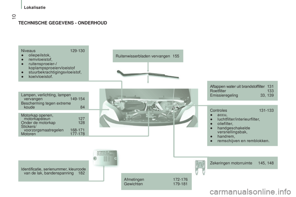 CITROEN JUMPER 2016  Instructieboekjes (in Dutch)  10
jumper_nl_Chap01_vue-ensemble_ed01-2015
Ruitenwisserbladen vervangen 155
Lampen, verlichting, lampen  vervangen
 
149-154
Bescherming tegen extreme   koude
 
84
Motorkap openen,   motorkapsteun
 
